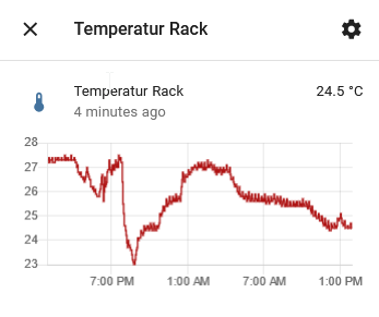 Temperatur-Verlauf in Home Assistant