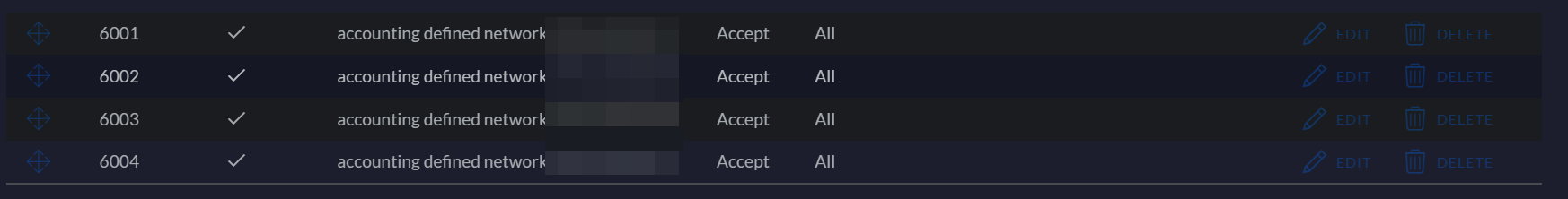 IPv4 Default Rules für LAN In und Out
