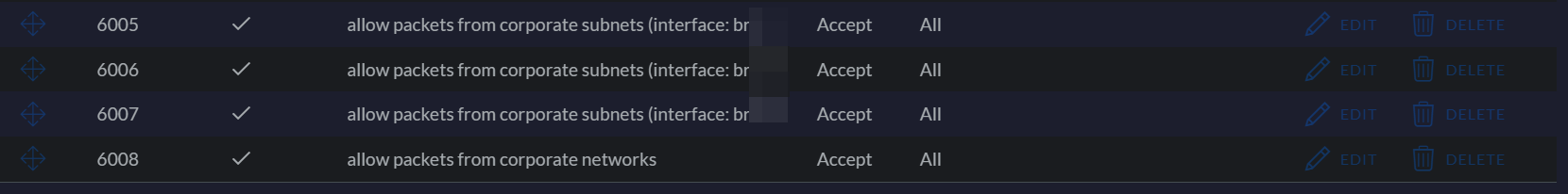 IPv6 Default Rules für LAN In und Out