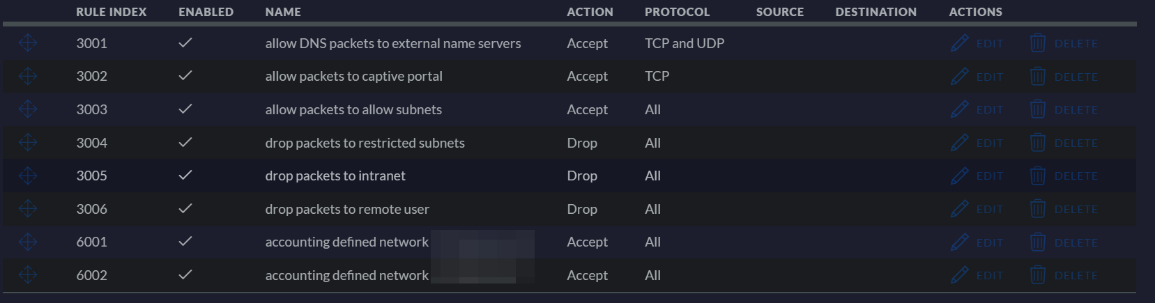 IPv4 Default Rules für Guest In (bei zwei definierten Guest-Netzen und 3 LAN-Netzen)