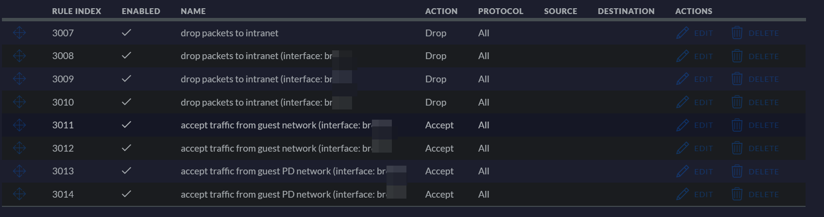 IPv6 Default Rules für Guest In (bei 2 definierten Guest-Netzen und 3 LAN-Netzen)